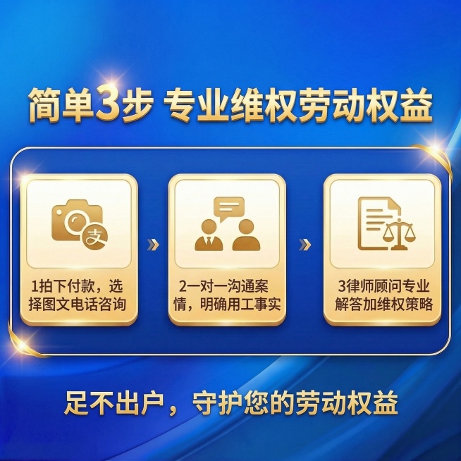 沿用参考图排版风格，调整为三步布局，替换文字内容：主标题“简单3步 专业维权劳动权益”，三个步骤分别是：1拍下付款，选择图文电话咨询；2一对一沟通案情，明确用工事实；3律师顾问专业解答加维权策略；底部预览效果