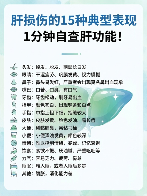重新生成一张清晰的肝损伤自查科普海报，保留原图片所有文字内容：标题"肝损伤的15种典型表现 1分钟自查肝功能！"，以及15条表现内容：头发：掉发、脱发、两鬓长白发；眼睛：干涩疲劳、巩膜发黄、视力模糊；预览效果