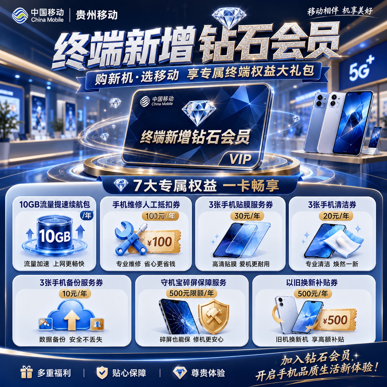 基于参考图风格，生成贵州移动"终端新增钻石会员"产品海报。将黄… - 图片创意预览
