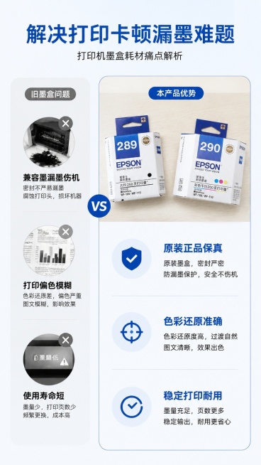[第2屏] 核心痛点与解决方案，打印机墨盒耗材痛点解析。本屏使用【图1】产品图分区展示。
[氛围/风格] 清晰直观功能说明风，专业务实，信息层级分明。
[元素布局] 左右分栏对比布局，左栏展示旧墨盒问预览效果