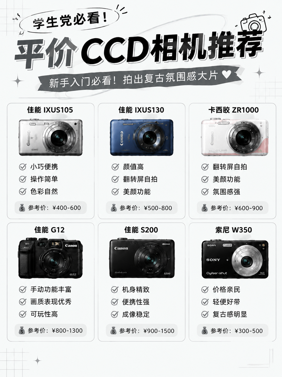 只修改这张CCD相机推荐图的底部：删除最底部居中的提示文字“*… - 图片创意预览
