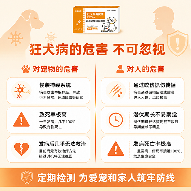 [主图-2] 狂犬病危害科普主图
[氛围风格] 严肃专业的科普警示风格，温和提醒不恐吓，传递早检测早防护的理念
[画质] 商业信息图质感、画面清晰、排版规整、信息层级分明
[元素] 画面采用左右分栏结构，左侧讲狂犬病对宠物的危害，右侧讲狂犬病对人的危害。中间用一条柔和的橙色竖线分隔。画面顶部中央放置产品包装盒的缩小版正面图，包装盒外观与输入产品图完全一致，作为产品关联标识，占比约15%。背景为浅暖米色，比首图稍深一点，营造重视感。左右两侧各配简约插画：左侧是一只表情略显萎靡的狗狗剪影+病毒图标，右侧是人物侧面剪影+警示盾牌图标。底部有一条橙色渐变横幅，写着早检测早防护的提示。
[光影] 整体均匀柔光，无强烈阴影，信息卡片有轻微投影增加层次感
[配色] 主背景色系：暖米色；辅助色：警示橙红色（#E85D26）；强调色：深橙红；卡片色：白色圆角卡片+浅橙色描边；标题色：深橙红色
[视角构图] 正面平视，对称式左右分栏构图，顶部产品标识居中，信息卡片整齐排列，视觉平衡
[文字版式] 顶部主标题："狂犬病的危害 不可忽视"，深橙红色粗体大字，居中。左侧栏小标题："对宠物的危害"，橙红色粗体，下方3条白色圆角卡片，每条配小图标：卡片1"侵袭神经系统"+神经图标，卡片2"致死率极高"+警示三角图标，卡片3"发病后几乎无法救治"+心碎图标。右侧栏小标题："对人的危害"，橙红色粗体，下方3条白色圆角卡片：卡片1"通过咬伤抓伤传播"+咬痕图标，卡片2"潜伏期长不易察觉"+时钟图标，卡片3"发病死亡率极高"+警示图标。底部橙色横幅内白色文字："定期检测 为爱宠和家人筑牢防线"。所有文字清晰可读，排版整齐。
[输出要求] 1:1比例，文字清晰锐利，超高清商业信息图质感
[负向提示词] 变形，文字错乱，产品图模糊，背景杂乱，水印，电商平台Logo，血腥恐怖画面，过度恐吓