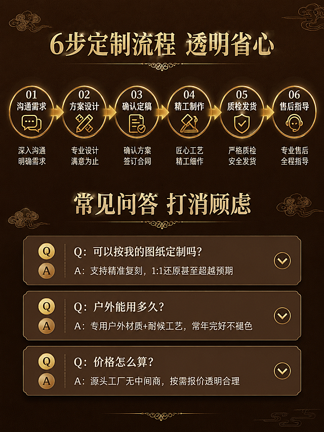 [第9屏] 定制流程+常见问答-透明省心打消顾虑。
[氛围/风格] 信息服务风，清晰专业，信任感强，中式稳重感。
[元素布局] 上半部分约50%为6步定制流程，横向排列6个圆形步骤节点，用箭头连接；下半部分约50%为常见问答，3个Q&A折叠卡片式展示；背景为深棕色纹理，点缀祥云纹样装饰。
[光影质感] 整体均匀柔光，信息清晰可读，步骤节点有轻微发光效果突出。
[配色色系] 全局底色 #3D2317 深棕色；主色古铜金 #C89B3C；辅助色米白文字、浅棕卡片底。
[视角构图] 上下分区布局，上流程下问答，阅读动线：流程总标题 → 6步横向流程 → 问答总标题 → 3组Q&A。
[文字版式] 上半部分标题「6步定制流程 透明省心」，下方6个圆形节点横向排列：「01沟通需求」「02方案设计」「03确认定稿」「04精工制作」「05质检发货」「06售后指导」，节点间用箭头连接；下半部分标题「常见问答 打消顾虑」，下方3组问答：「Q：可以按我的图纸定制吗？A：支持精准复刻，1:1还原甚至超越预期」「Q：户外能用多久？A：专用户外材质+耐候工艺，常年完好不褪色」「Q：价格怎么算？A：源头工厂无中间商，按需报价透明合理」。
[比例分辨率] 3:4竖版比例，4K分辨率，文字清晰可辨。
[负向提示词] 文字错乱模糊，水印，排版混乱，颜色偏差。