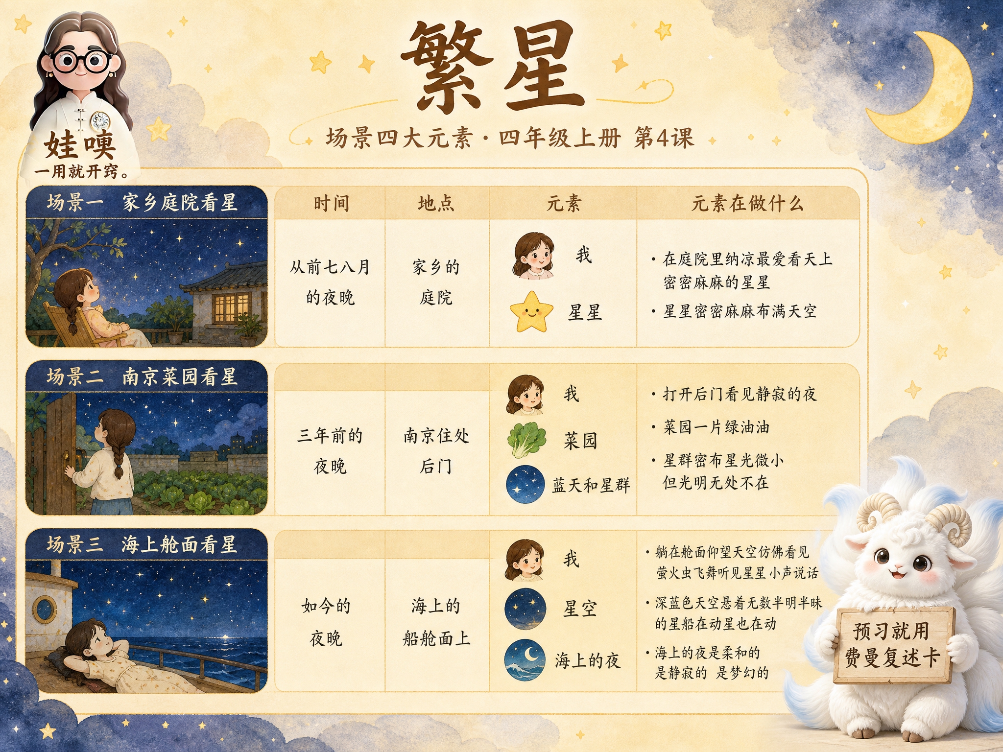 A4横版费曼复述卡成品，米黄色暖色调手绘水彩风格，温馨星空夜晚… - 图片创意预览