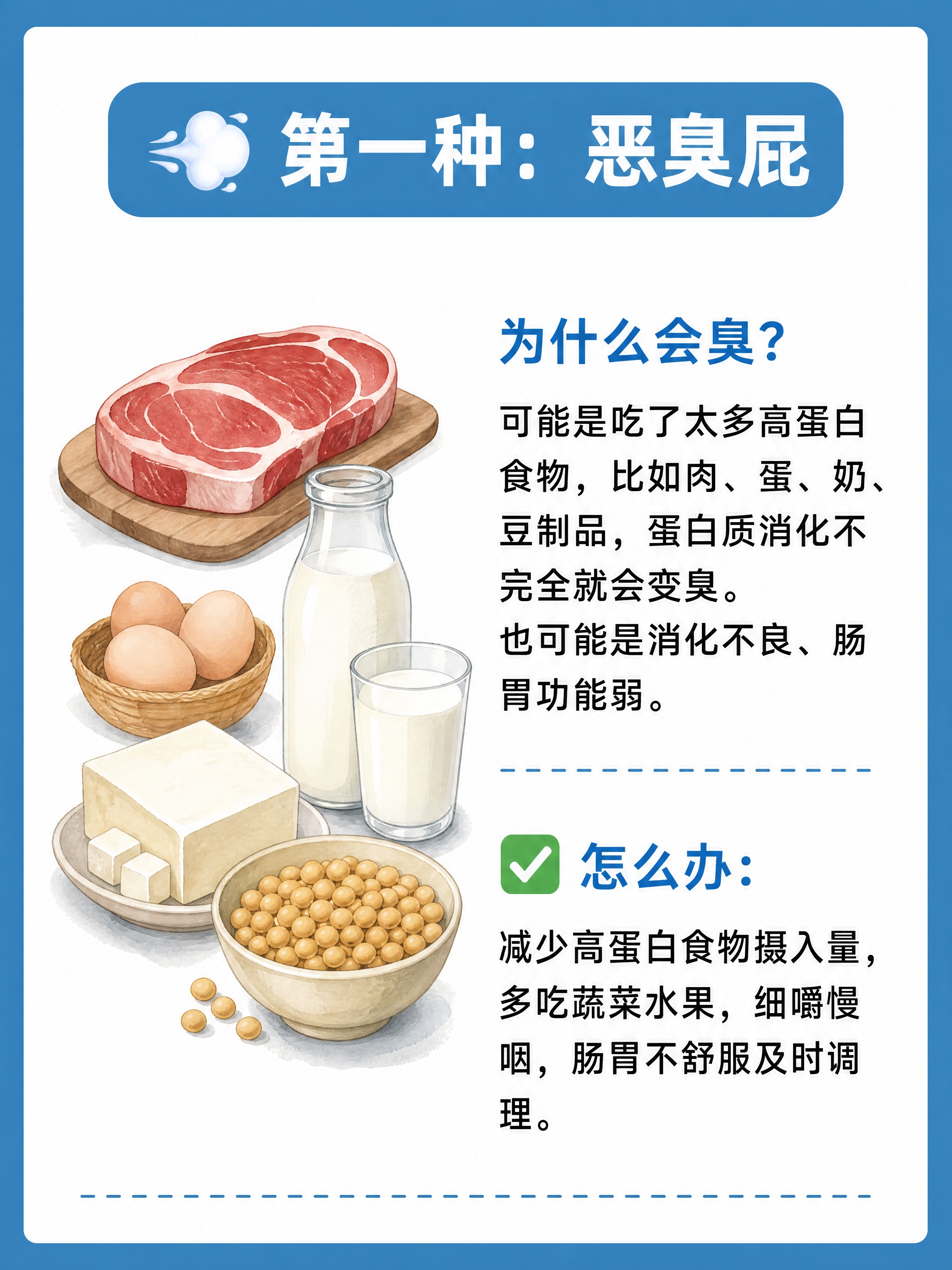 小红书健康科普图文内页，第一种：恶臭屁。参考图风格：蓝色粗边框… - 图片创意预览
