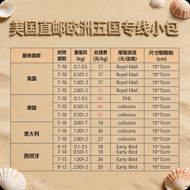 再做30张图。不同版本的商务风复古风休闲荒岛。要求字迹清晰，颜色对比度强。字体不同底色不用黑色灰色，高清无水印预览效果
