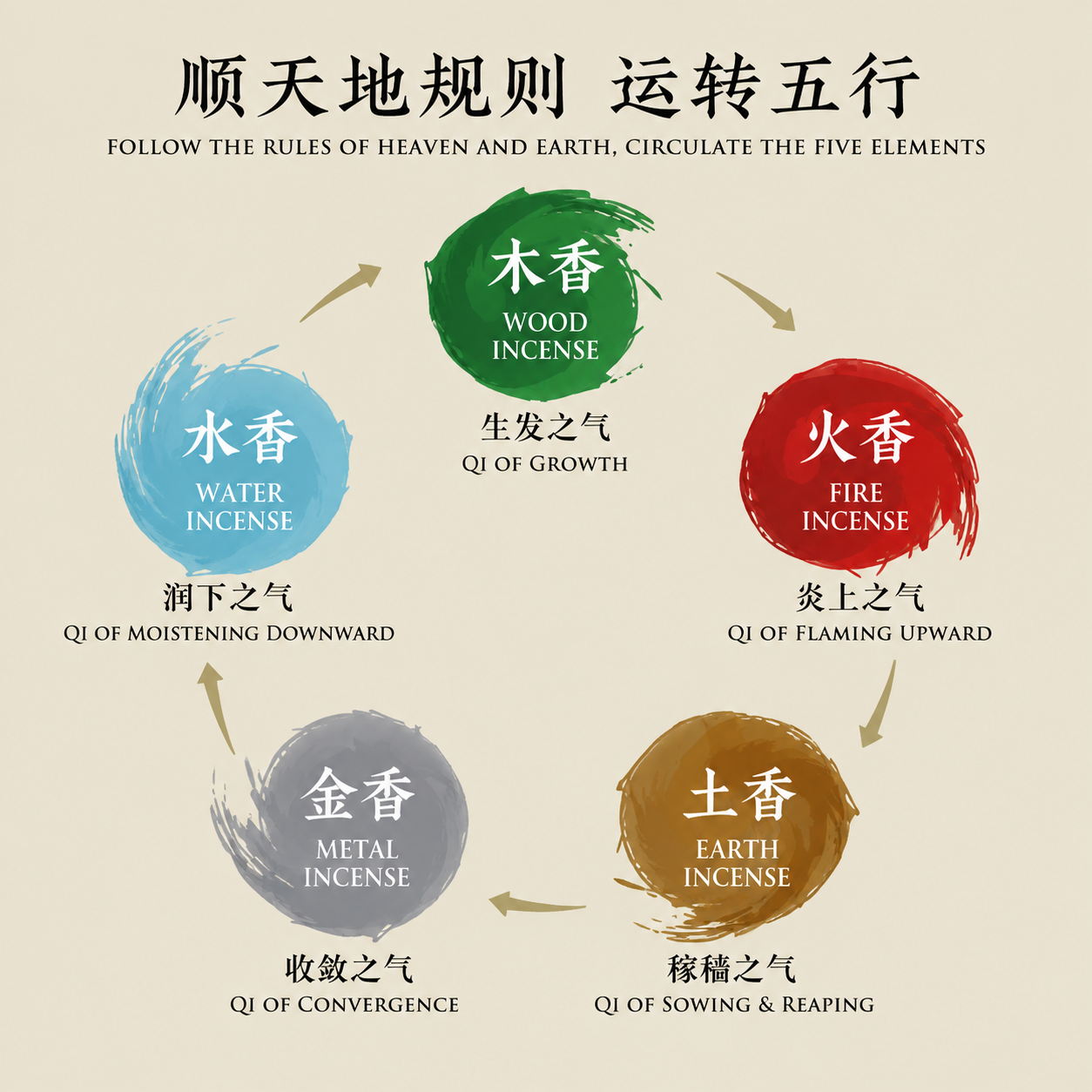 基于原图重制为跨境电商中英文对照高清五行图解，严格保留原图结构… - 图片创意预览
