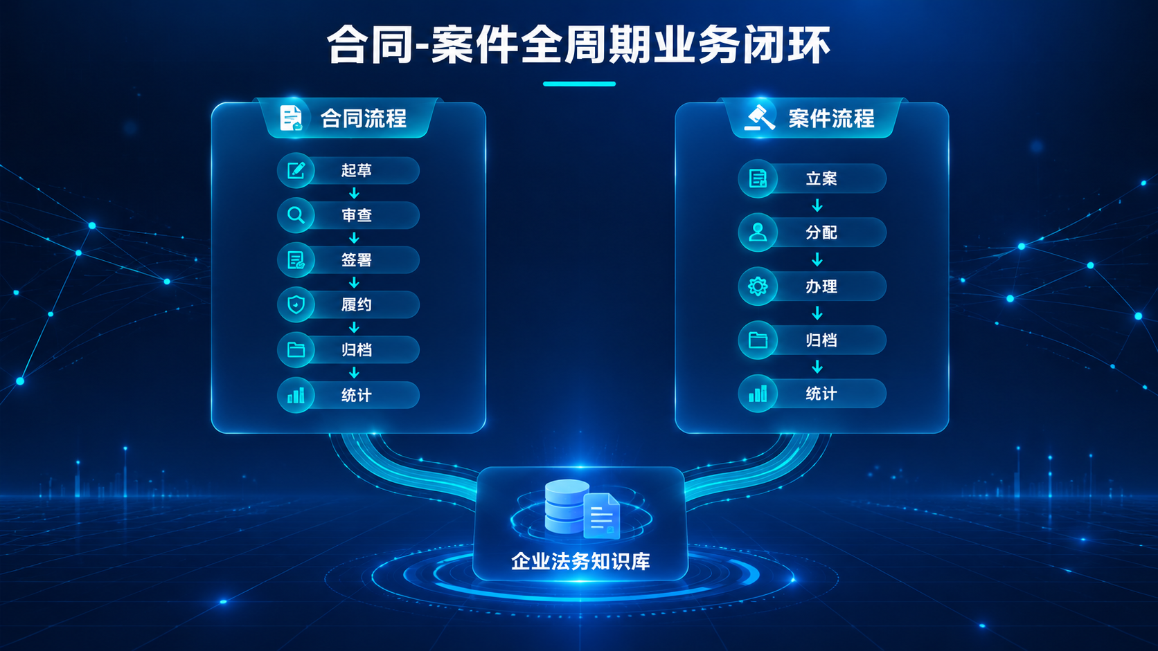[服务] 非实物法务AI系统产品Thingo合同案件智能体，本… - 图片创意预览