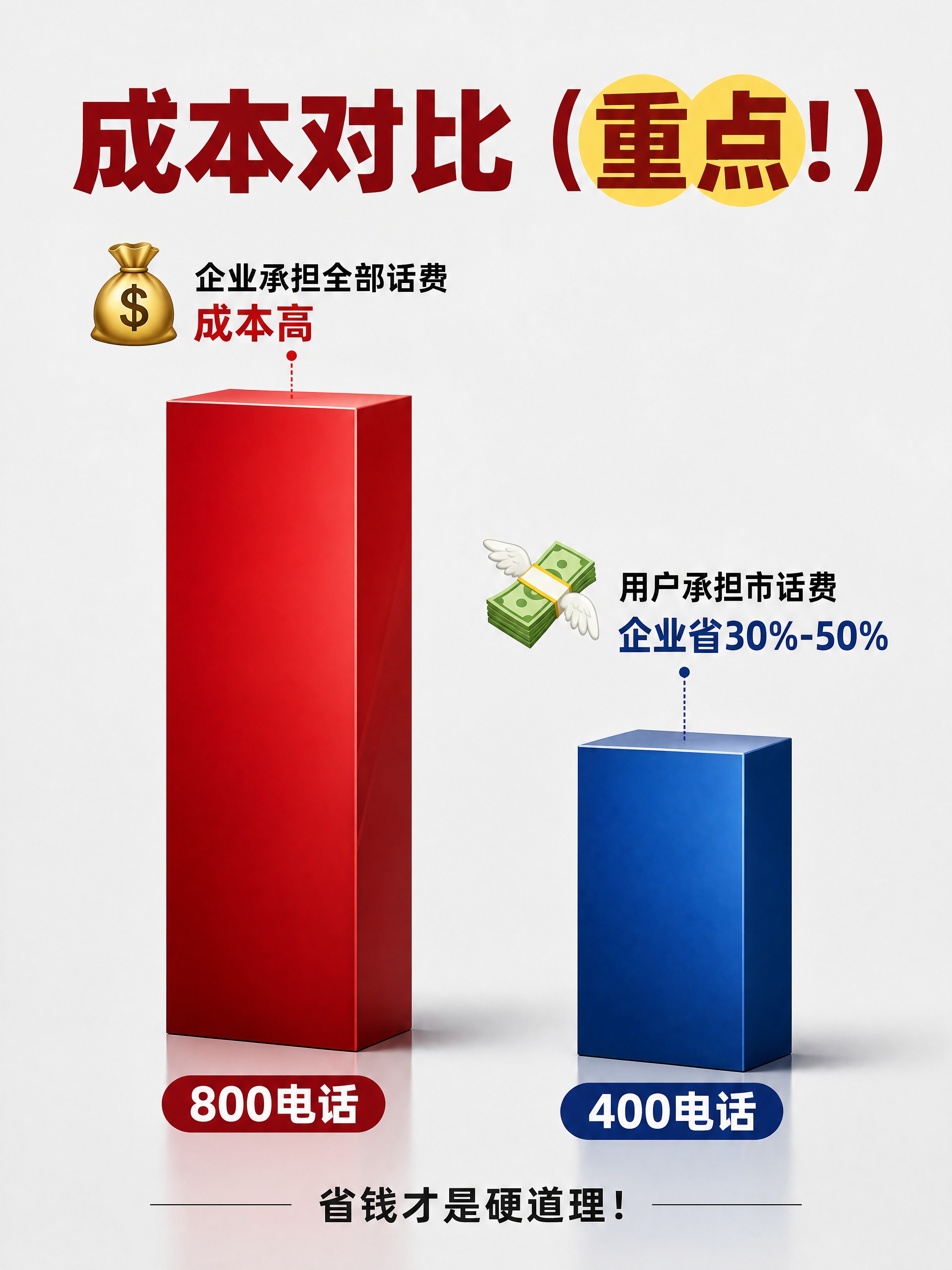 小红书笔记配图，成本对比柱状图风格，杂志海报商务风，版式精美，… - 图片创意预览