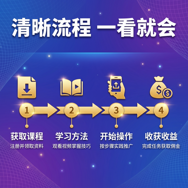 [主图 4] 网盘拉新课程操作流程图，氛围风格：科技蓝紫色渐变简约商务风，带有星光闪光点缀；画质：商业设计质感，文字清晰可辨，画面干净高级，超高清；元素：蓝紫色渐变背景带细网格和微光点粒子，顶部是加粗预览效果