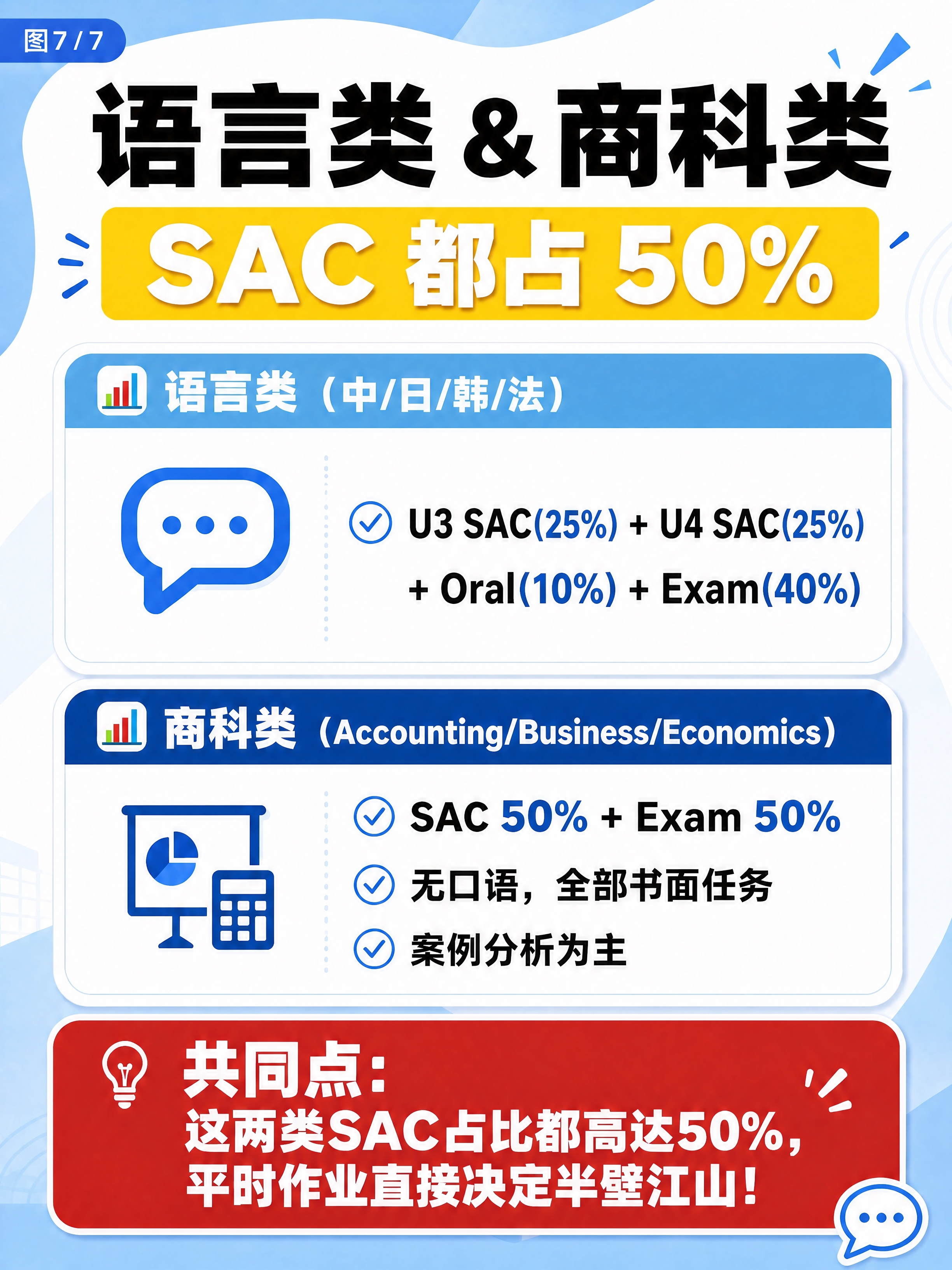 修改图片中语言类卡片的内容：将原来的三条（SAC 50% +… - 图片创意预览