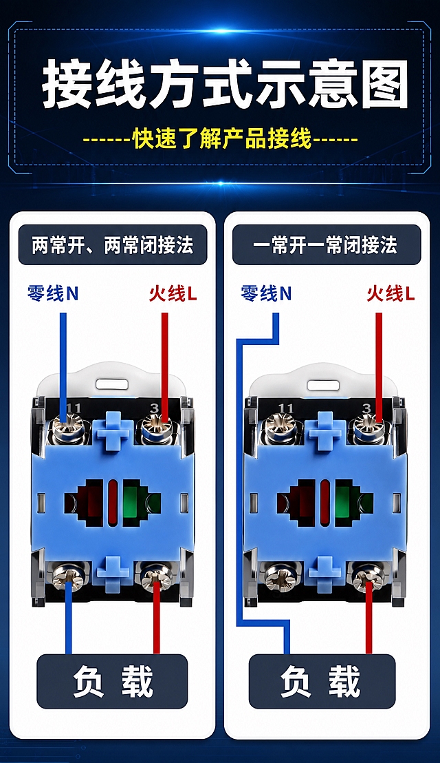 电商详情页长图，触点底座接线方式示意图，750px宽，深蓝科技工业风，产品精修。全部文字使用思源黑体 Bold字体。

[画面结构] 从上到下布局：顶部标题区 + 中部左右两栏接线对比区。整体深蓝科技背景风格。

[顶部标题区]
深蓝色到黑色的科技感渐变背景，带有微弱的蓝色光晕和光线效果，虚线边框装饰。
大标题："接线方式示意图" 白色超大粗体居中
副标题："------快速了解产品接线------" 黄色粗体居中

[中部接线对比区]
左右两个白色圆角卡片并排，各占约50%宽度，间距均匀。

左侧卡片（两常开、两常闭接法）：
  顶部深灰色圆角标签："两常开、两常闭接法" 白色粗体居中
  中间蓝色触点底座产品俯视图，产品精修处理，金属螺丝高光清晰，蓝色塑胶质感干净利落，无灰尘划痕
  蓝色线标注"零线N" 蓝色粗体，红色线标注"火线L" 红色粗体
  底部深灰色圆角标签："负载" 白色粗体居中
  接线方式：零线N接左上，火线L接右上，负载接左下和右下

右侧卡片（一常开一常闭接法）：
  顶部深灰色圆角标签："一常开一常闭接法" 白色粗体居中
  中间蓝色触点底座产品俯视图，产品精修处理
  蓝色线标注"零线N" 蓝色粗体，红色线标注"火线L" 红色粗体
  底部深灰色圆角标签："负载" 白色粗体居中
  接线方式：零线N接左上后绕到左下，火线L接右上，负载接右下

[视觉统一] 套系策略：风格=深蓝科技工业风；标题字=思源黑体 Bold；正文字=思源黑体 Bold；主色=深蓝黑；背景延展=深蓝黑渐变+科技光晕；强调色=蓝色（零线、产品）、红色（火线）、深灰色（标签）、黄色（副标题）、白色（主文字）；组件=白色圆角卡片、深灰色标签、接线示意图；光影=正上方主光，金属螺丝高光清晰，产品有立体感。

[产品处理] 产品精修，金属螺丝高光锐利，铜件质感真实，蓝色塑胶件干净无划痕，整体结构清晰。

[文字要求] 全部文字使用思源黑体 Bold字体，横排，排版整齐，层级清晰，手机端可读。文案与原图完全一致，不增减内容。

[规格] 图片宽度750px，竖版长图，2K分辨率，避免变形、错字、文字过小、产品模糊、背景杂乱、水印、平台logo。