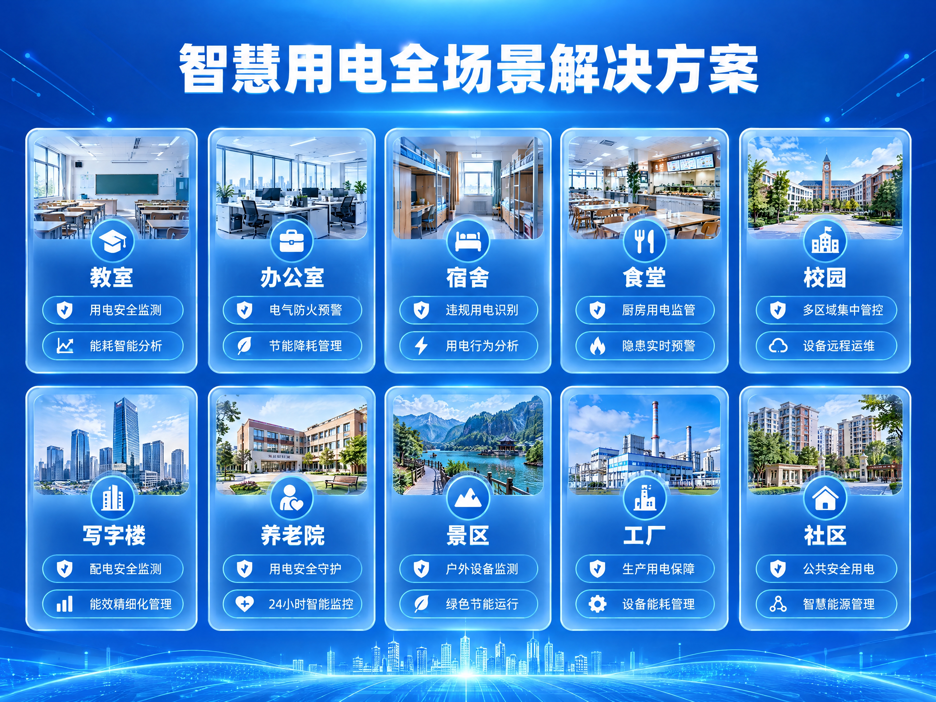 智慧用电全场景解决方案信息图，渐变蓝色科技背景，顶部居中大标题… - 图片创意预览