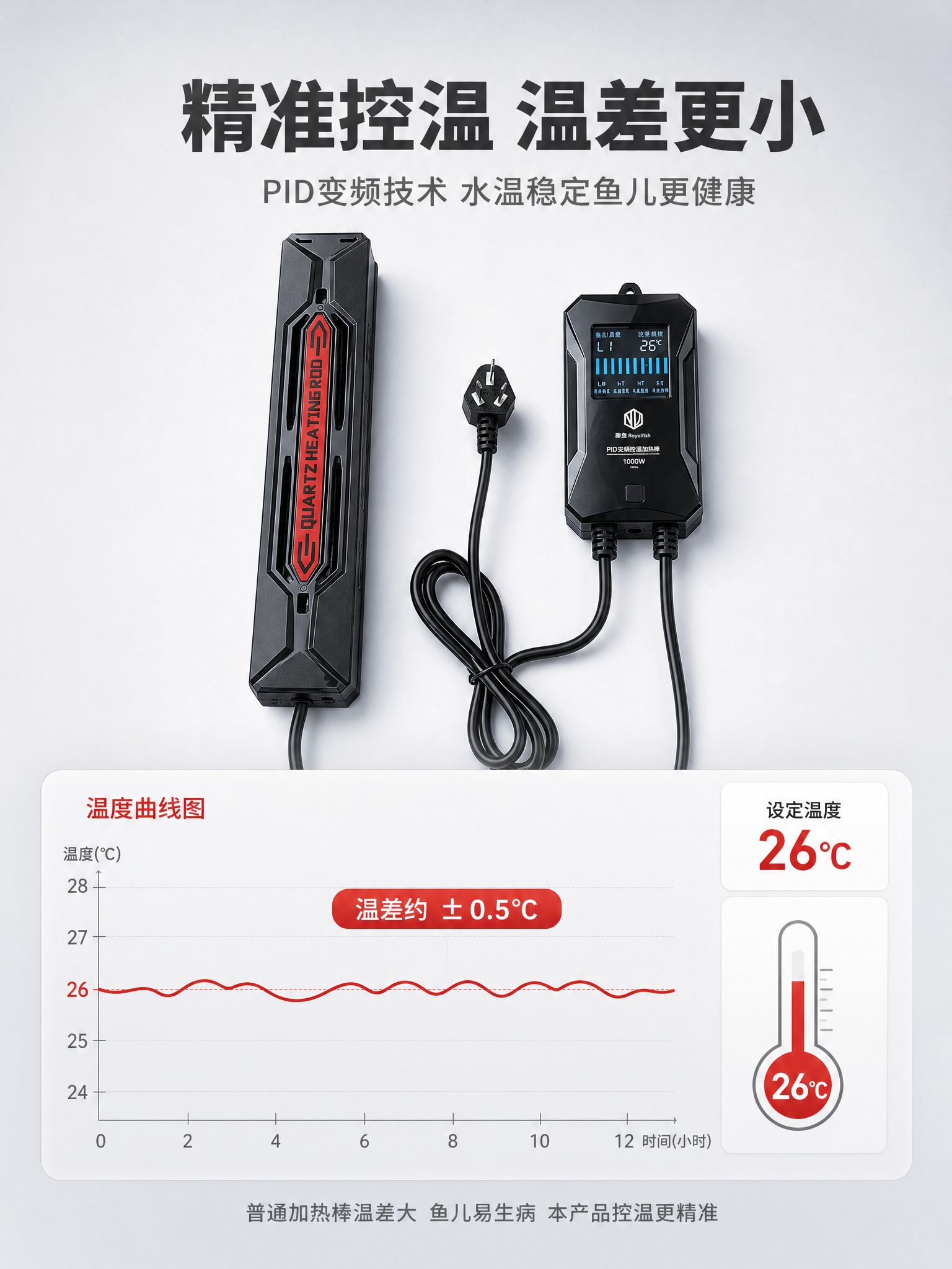 [商品] 使用御鱼鱼缸加热棒产品图（加热棒主体+外置温控器）；… - 图片创意预览