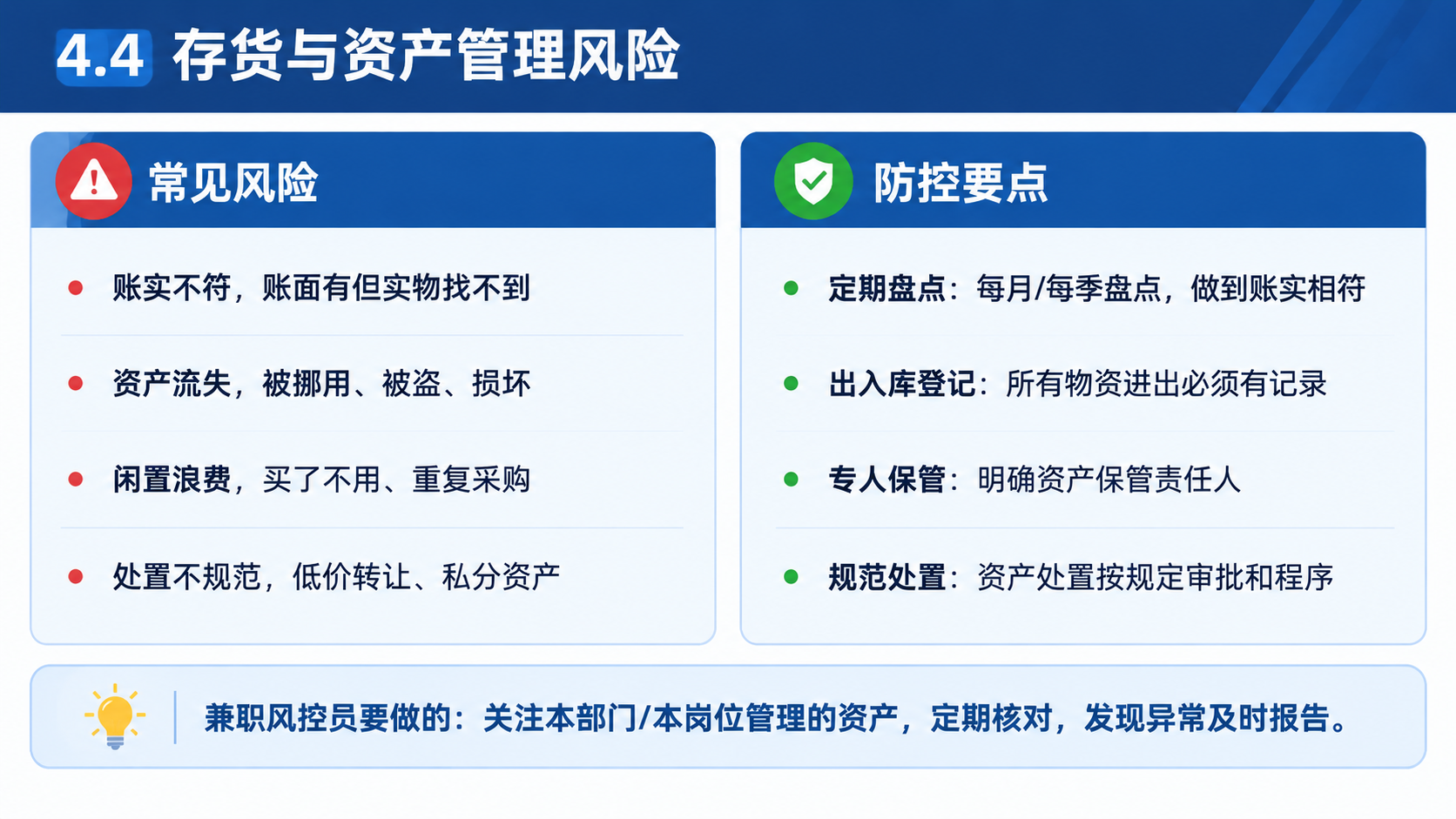 商务培训PPT内容页，16:9横版，深蓝色主色调。顶部标题栏：… - 图片创意预览