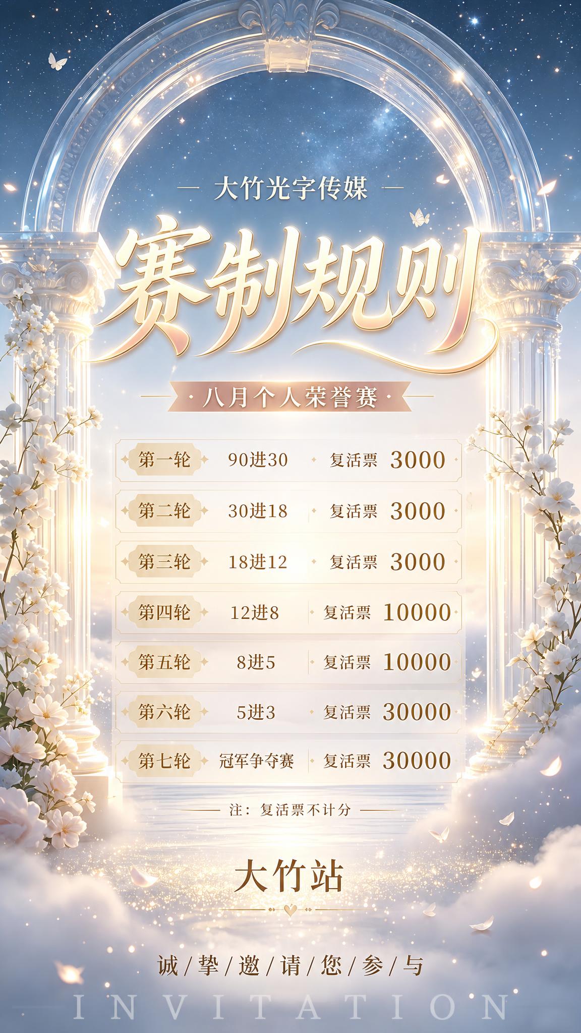 严格参考上传海报的风格和版式骨架，做一张同风格的赛制规则海报。… - 图片创意预览