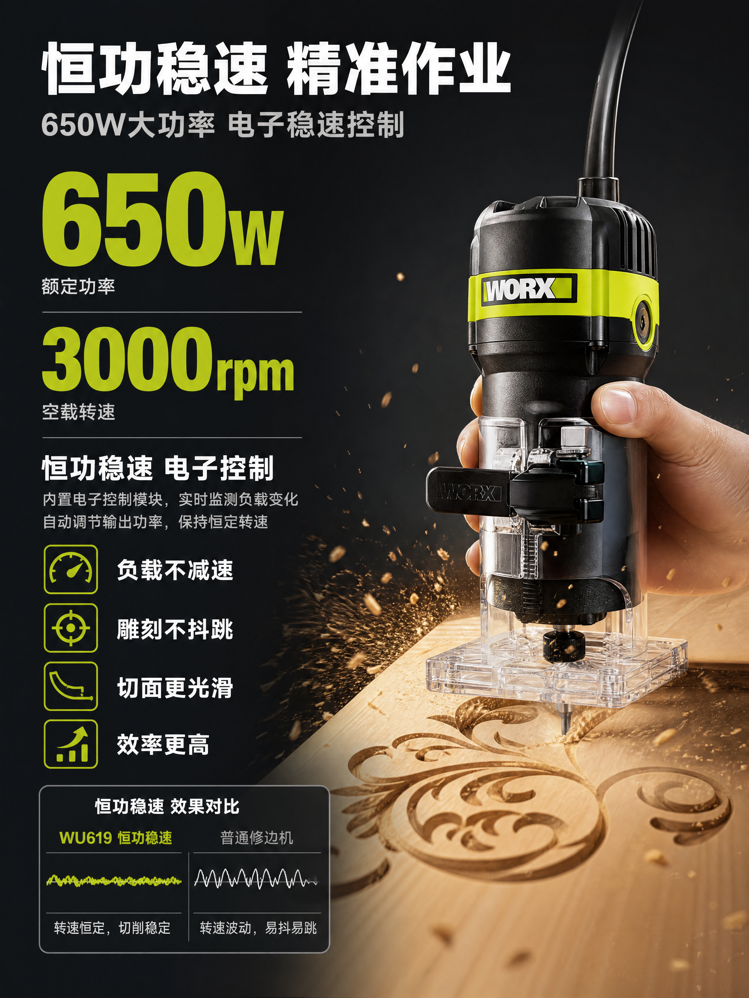 [商品] 使用【图1】威克士WU619修边机；保留全部外观结构… - 图片创意预览