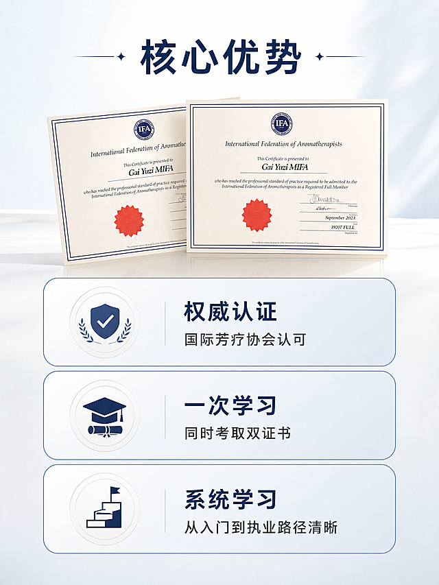 [主图-3] 课程亮点与内容结构图；氛围风格专业清晰小红书原生风格，和整体风格统一；画质商业摄影质感、光线柔和通透、画面干净高级。元素上方展示两份整齐摆放的芳疗证书，保持证书外观和原图一致，下方分三个卡片展示核心内容。背景是干净的浅蓝渐变米白色，画面整洁有秩序，主体突出。商品主体占比控制在60%，画面满屏无边框。光影均匀柔和光照，每个模块清晰明亮。配色主色调浅蓝+米白，深蓝色卡片边框，深色文字。视角构图平视，上下分区构图，结构清晰。文字版式顶部大字文案写"核心优势"，深蓝色粗体；三个卡片从上到下依次排列，每个卡片一个卖点：第一个卡片写「权威认证」 国际芳疗协会认可；第二个卡片写「一次学习」 同时考取双证书；第三个卡片写「系统学习」 从入门到执业路径清晰。卡片浅色底深色字，文字大小适中清晰可读，不遮挡证书。比例分辨率3:4比例，4K分辨率；文字清晰锐利，画面超高清。负向提示词变形，水印，文字错乱，产品图模糊，背景杂乱，遮挡主体。
