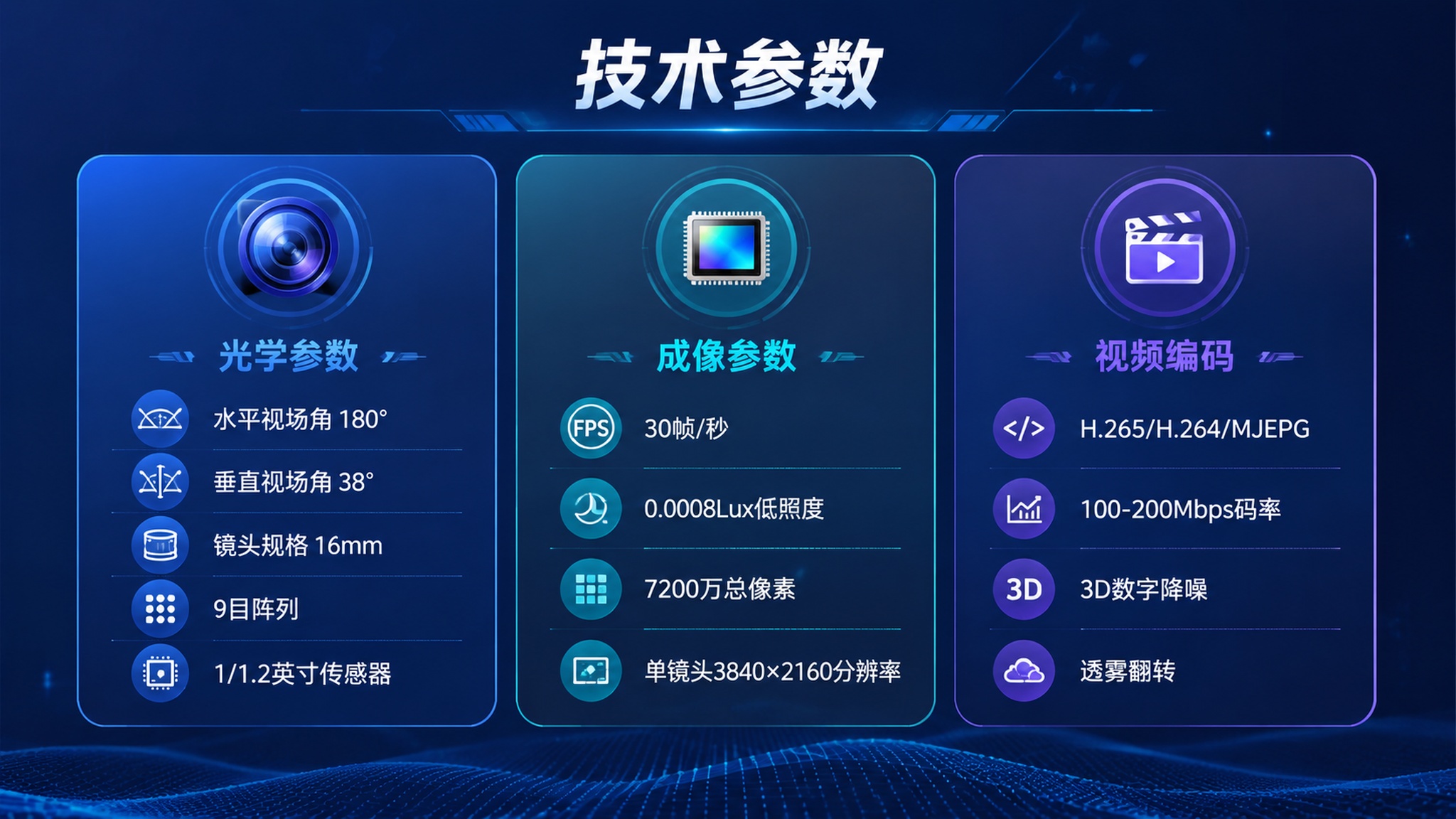 PPT技术参数页，科技商务风格，深蓝色背景。标题"技术参数"，… - 图片创意预览