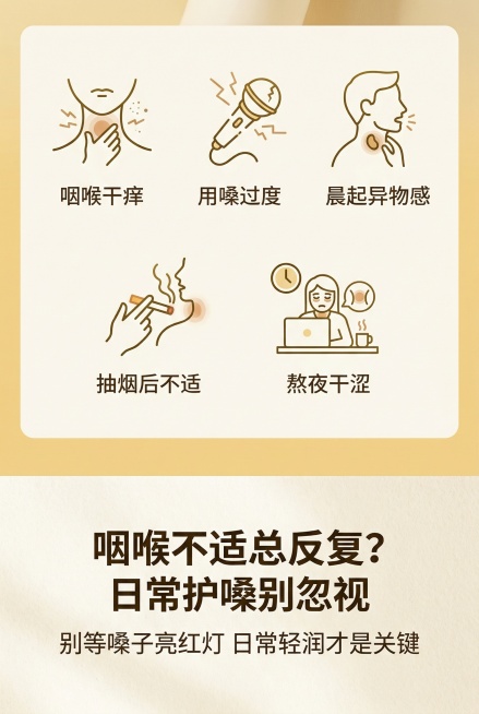 2:3竖版电商详情图，杂志级上下分层精致排版，整体风格与首屏完全统一，暖黄 + 米白为主色调，无产品实物展示，以功能痛点可视化呈现。画面上半部分为5个简约线性图标，分别对应咽喉干痒、用嗓过度、晨起异物预览效果