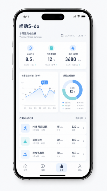 软件名字为"尚动S-do"，参考原参考图的简约干净设计风格，生成健身数据分析页面，顶部显示本周运动总数据，包含运动时长、完成课程数、消耗卡路里，中部展示每日运动数据折线图和课程完成统计，下方展示近期运预览效果