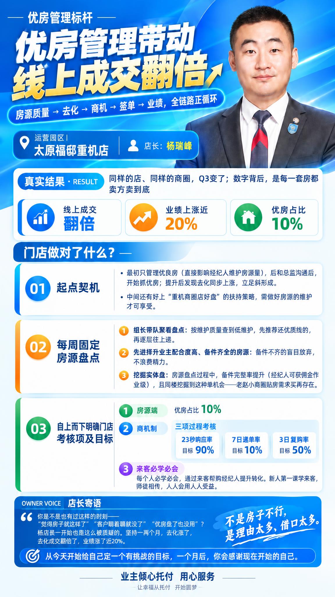 优化底部「店长寄语」模块，让所有文字变得清晰锐利：1. 修正所… - 图片创意预览