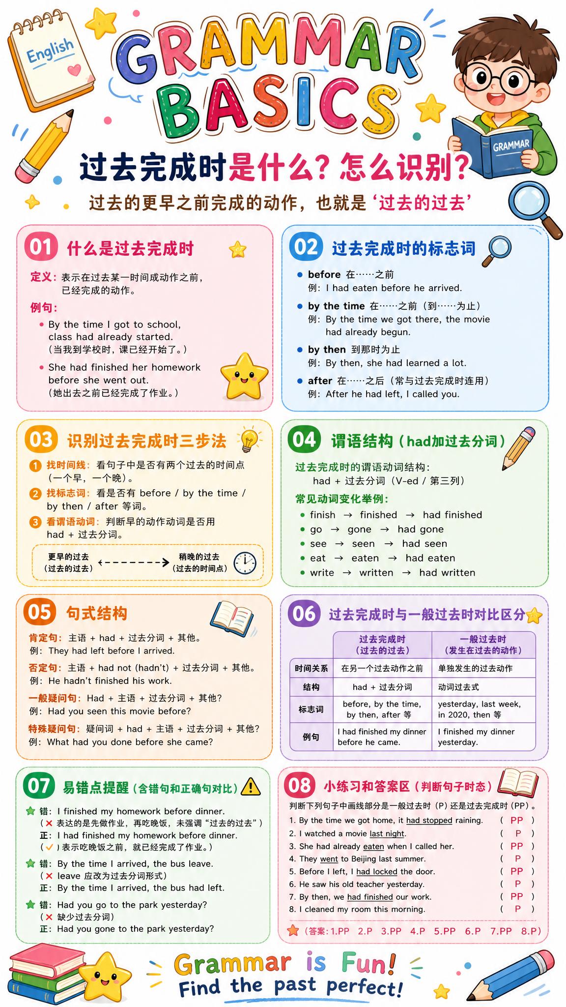 卡通手绘风格英语语法学习海报，白色背景，适合中小学生阅读，色彩… - 图片创意预览