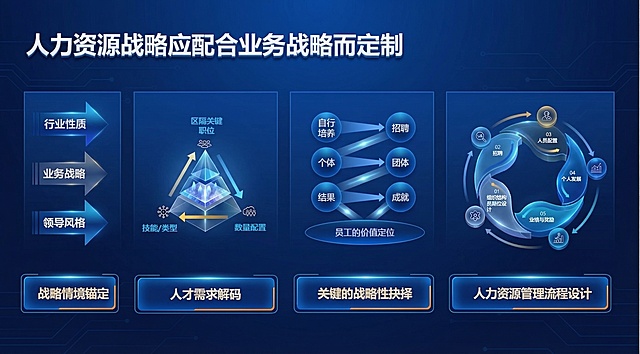 保留这页PPT上所有文字内容和排版布局不变，对这页PPT进行专业美化，提升视觉质感和设计感，使用深蓝色商务风格，让图形更清晰精致，整体更专业高级，保持原构图结构不变