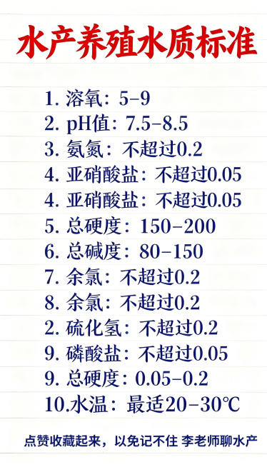 参照上传图片的字体、颜色和排版布局，替换文字内容为：
标题用大红色粗体："水产养殖水质标准"
正文用深蓝色字体：
1. 溶氧：5-9
2. pH值：7.5-8.5
3. 氨氮：不超过0.2
4. 亚硝预览效果