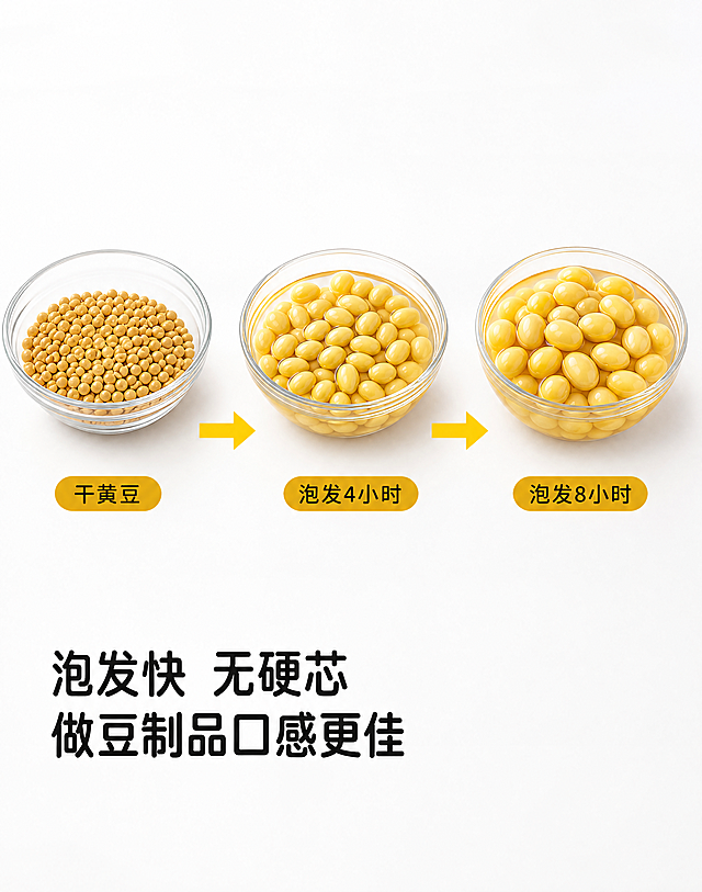 [第5屏] 泡发过程对比图，庄舞河东北黄豆泡发过程对比展示电商详情页。
[氛围/风格] 产品摄影风格，高清写实，干净明亮，清晰展示变化过程。
[元素布局] 浅白色背景，画面采用三分格横向排列，从左到右依次放置：干黄豆、泡发4小时黄豆、泡发8小时黄豆，都用透明玻璃碗盛装；用黄色箭头从左到右依次连接三个玻璃碗，标注出泡发过程中的体积变化；每个玻璃碗大小一致，排列均匀整齐；底部预留充足文字区域留白；整体构图清晰，对比明显。
[光影质感] 顶侧均匀柔光打亮，三个玻璃碗和黄豆都清晰可见，体积变化对比明显，透明玻璃碗质感通透，整体光线均匀，无明显硬阴影。
[配色色系] 全局底色：#ffffff（浅白）；主体配色：#daa520（黄豆金）+ #ffd700（箭头黄）；文字配色：#1e1e1e（标题黑）；整体沿用圆角黑体标题字形，字色使用黑色，纯色填充字效，风格统一。
[视角构图] 正面平视俯视，三分格横向排列，对比清晰，阅读顺序从左到右自然流畅，底部留白完整。
[文字版式] 底部预留文字区域，文案为"泡发快 无硬芯 做豆制品口感更佳"，主标题采用圆角黑体，黑色，左对齐，字号适中，文字清晰不遮挡主体。
[比例分辨率] 4:3 竖版，750x950px尺寸，4K分辨率，文字清晰可辨。
[负向提示词] 排列不均，黄豆大小无变化，箭头错乱，玻璃碗不透明，颜色偏差，背景杂乱，文字遮挡主体，文字错乱。