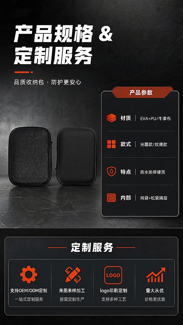 [商品] 使用【图2】两款收纳包（牛津布款+光面款）；保留两款产品的形状、材质纹理、拉链、整体比例和所有细节；不改变原图形状和细节，不虚化图片。
[画面] 目标：规格与定制服务页，展示产品参数和定制服务信息。参数信息卡型构图，左侧为两款产品并排展示（占画面约45%），右侧为深色参数信息卡区域，底部为定制服务说明条。
[视觉] 套系策略：风格=1688工业风商业摄影，专业硬朗；标题字=粗黑体，厚重有力；正文字=简洁黑体；主色=炭黑+深灰；背景延展=基于炭黑做深浅渐变、工业金属质感；强调色=橙红色，仅用于小面积标签、图标和重点文字高亮；标题色=白色；正文色=浅灰色；组件=参数表格、服务图标、深色信息卡；光影=均匀柔光，产品清晰。
[文字] 顶部主标题"产品规格 & 定制服务"，参数卡标注：材质-EVA+PU/牛津布、款式-光面款/纹理款、特点-防水防摔硬壳、内部-网袋+松紧隔层；底部定制服务区标注"支持OEM/ODM定制""来图来样加工""logo印刷定制""量大从优"，文字均为横排。
[规格] 图片比例9:16竖版，4K，负向提示：避免产品变形、形状改变、细节虚化、模糊、颜色偏差、虚假参数、文字竖排、文字过小。
