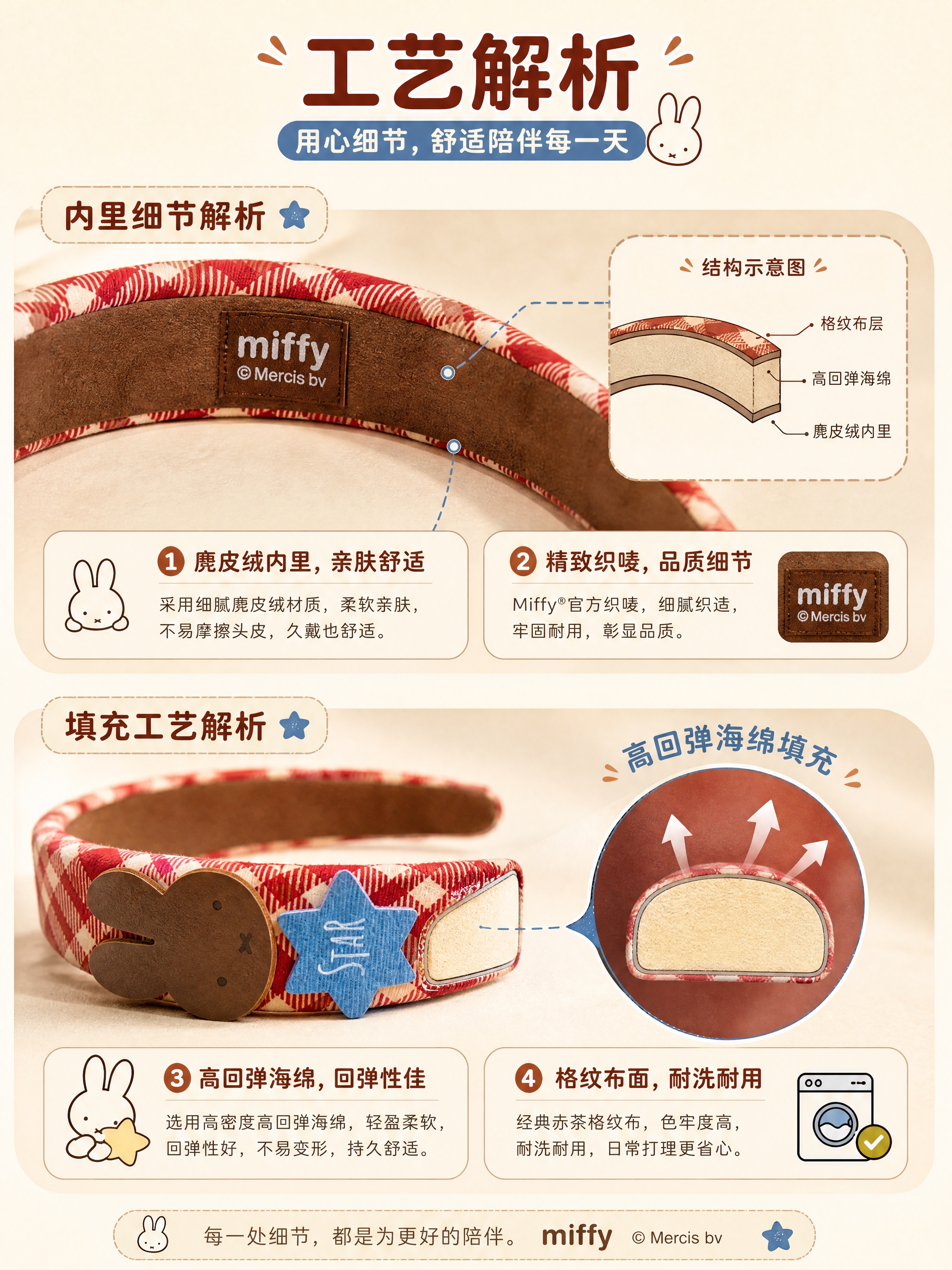[商品] 使用【图1】和【图5】米菲红棕格纹发箍；保留内侧棕色… - 图片创意预览