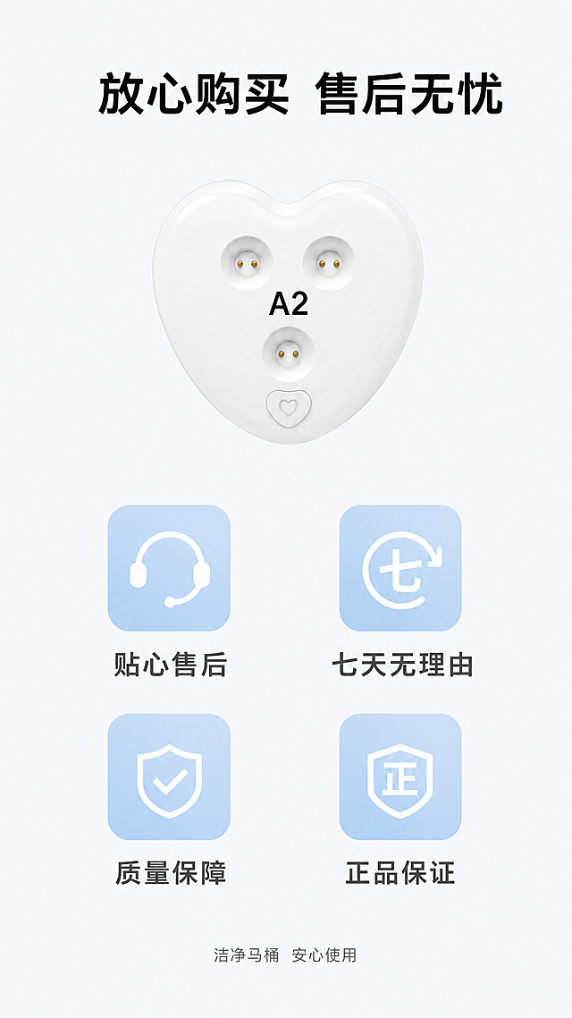 [第8屏] 售后保障收尾屏，马桶消毒器品牌服务承诺。
[氛围/风格] 简约信任风，干净稳重，突出服务保障，增强购买信心。
[元素布局] 产品放置在画面上方居中位置，占画面约30%比例，保持心形外观、结构、颜色与输入产品图一致。下方区域排列四个保障图标和说明，图标采用圆角简约设计，均匀分布。整体留白充足，不拥挤，重心稳定。
[光影质感] 整体均匀柔和光线，产品清晰，图标和文字都明亮可读，无明显阴影，整体平和稳重。
[配色色系] 全局底色：#F5F7FA；产品白色；图标浅蓝底色白色图形；标题深灰，说明文字中灰，整体干净统一。
[视角构图] 上方产品居中，下方四个保障图标横向两排排列，平衡稳定，符合阅读习惯。
[文字版式] 顶部主标题「放心购买 售后无忧」黑色居中；四个保障模块：「贴心售后」「七天无理由」「质量保障」「正品保证」，每个模块图标在上文字在下，排版整齐，字体大小适中移动端清晰可读，底部可添加小字「洁净马桶 安心使用」点缀。
[比例分辨率] 9:16竖版比例，4K分辨率，文字清晰可辨，超高清。
[负向提示词] 产品变形，结构错误，图标排列混乱，文字模糊，颜色偏差，水印，违规表达，诱导点击按钮。