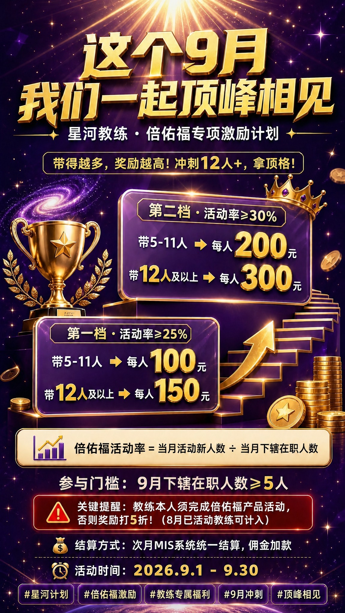 基于这张海报进行修改，只修改警告框中的文字：将"教练本人须完成… - 图片创意预览