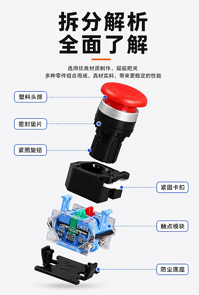 [商品] 使用【图1】蘑菇头按钮爆炸拆解素材；四层零件呈悬浮爆炸状态从上到下：红色蘑菇头+金属环+黑色螺纹套、黑色中间基座、透明蓝色触点模块、黑色防尘底座，保持零件之间的间距和角度。商品处理：仅擦除透明蓝色触点模块左上角的"CHKL"四个大写字母、以及透明蓝色模块底部一行的公司名小字，擦除后用周围透明塑料纹理自然填补；其余丝印文字必须像素级原样保留、位置完全不变，严禁重绘、移位、变形，包括：透明模块上的"LA38"字样、"GB/T 14048.5"标准号、"440V"、"AC-15"、"30A"、"DC-13"参数字、圆形CCC 3C认证标志。参考图右上角的电源图标全部去掉，原有的引出虚线和标注框文字全部不要，在新图里重新排版。
[画面] 目标为淘宝详情页产品结构拆解图，展示内部构造与材质。标题顶部居中排列：上方"拆分解析"超大粗黑体，下方"全面了解"超大粗黑体，标题下方加一条短橙色横线。副标题两行居中排在标题下方。爆炸图整体居中偏右放置，四层零件从上到下悬浮，底部带柔和投影。六个部件标注为工程蓝图风格：白底、蓝色细描边圆角框，框内黑色字，用蓝色细虚线加蓝色小圆点引出，分别连到对应零件：左上方从上到下三个标注（塑料头部→蘑菇头、密封垫片→金属环、紧固旋钮→黑色螺纹套），右下方从上到下三个标注（紧固卡扣→黑色基座、触点模块→透明蓝模块、防尘底座→最底黑色底座）。标注框位置与零件错落对齐，不要水平对齐成一排。四周留50px安全边距。
[视觉] 套系策略：风格=工程图纸专业感、平光干净；标题字=现代粗黑体；正文字=简洁无衬线体；主色=极浅冷灰白色#F5F6F8；背景延展=整体为极浅冷灰白色#F5F6F8，带极淡的工程方格线纹理（透明度5%），画面干净通透，有工程图纸的专业感；强调色=工程蓝#2563EB（标注框描边、引出线、圆点）+ 橙色#EA580C（短横线和点缀）；标题色=深炭黑#111827；副标题色=深灰#4B5563；标注文字色=黑色；组件=白底蓝边圆角标注框、蓝色细虚线引出线、蓝色小圆点、橙色短横线；光影=整体平光干净，无强烈光影，产品带柔和投影。
[文字] 顶部居中：主标题"拆分解析""全面了解"分两行超大粗黑体，下方橙色短横线；副标题两行"选用优良材质制作，层层把关""多种零件组合而成，真材实料，带来更稳定的性能"居中深灰色；六个部件标注：塑料头部、密封垫片、紧固旋钮、紧固卡扣、触点模块、防尘底座，均为白底蓝边黑字圆角框；所有文字横向排版，清晰锐利、无乱码、无缺笔，移动端可读。
[规格] 图片尺寸750×1100px竖版，2K，quality=medium，sRGB色彩，JPG质量85；负向提示：不要暖米色调、不要深暗色、不要强烈光影、不要CHKL字样、不要公司名字样、不要电源图标、不要极限词、不要虚假宣传、不要第三方平台Logo、不要变形错字、不要蚂蚁字、不要橙色大面积使用。
