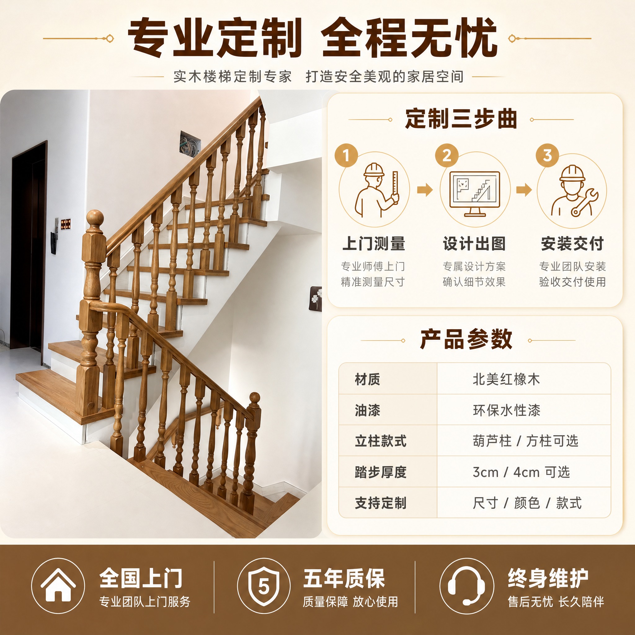 [主图-5] 定制服务与规格说明图，任务是讲清楚定制流程、服务… - 图片创意预览