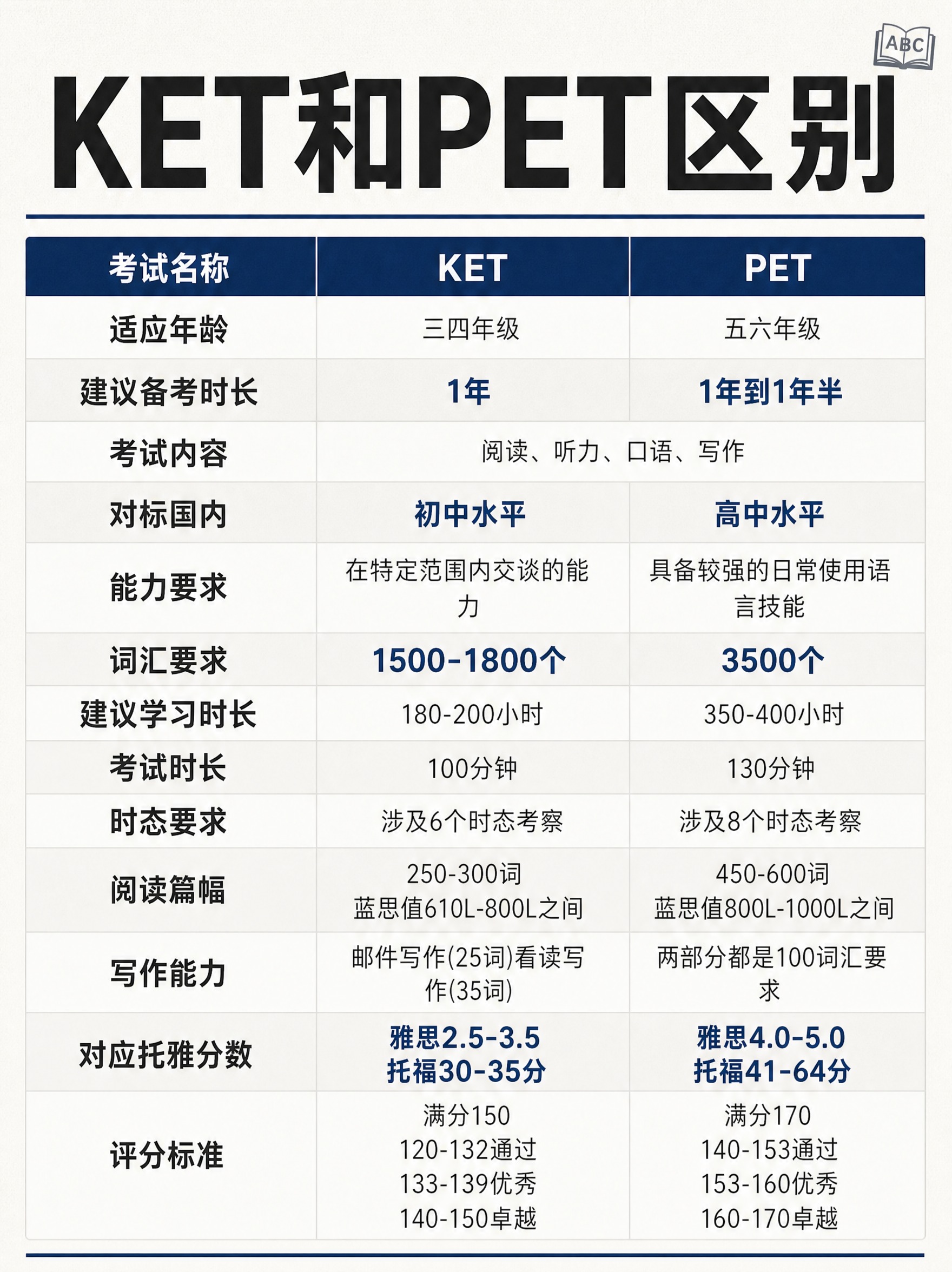 小红书笔记大字封面，纯大字，杂志海报高级感风格，版式精美，小红… - 图片创意预览