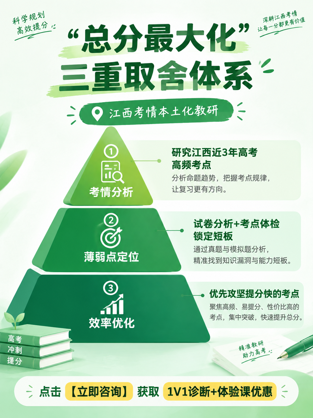小红书信息图，教育干货风，绿色+白色配色，清新专业。标题："总… - 图片创意预览