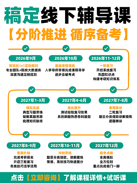 小红书设计｜考研辅导课程备考计划教育培训海报。画面呈现考研线下辅导课分阶段复习时间轴，包含报班规划、基础领跑、一轮复习及暑期集训等备考环节。