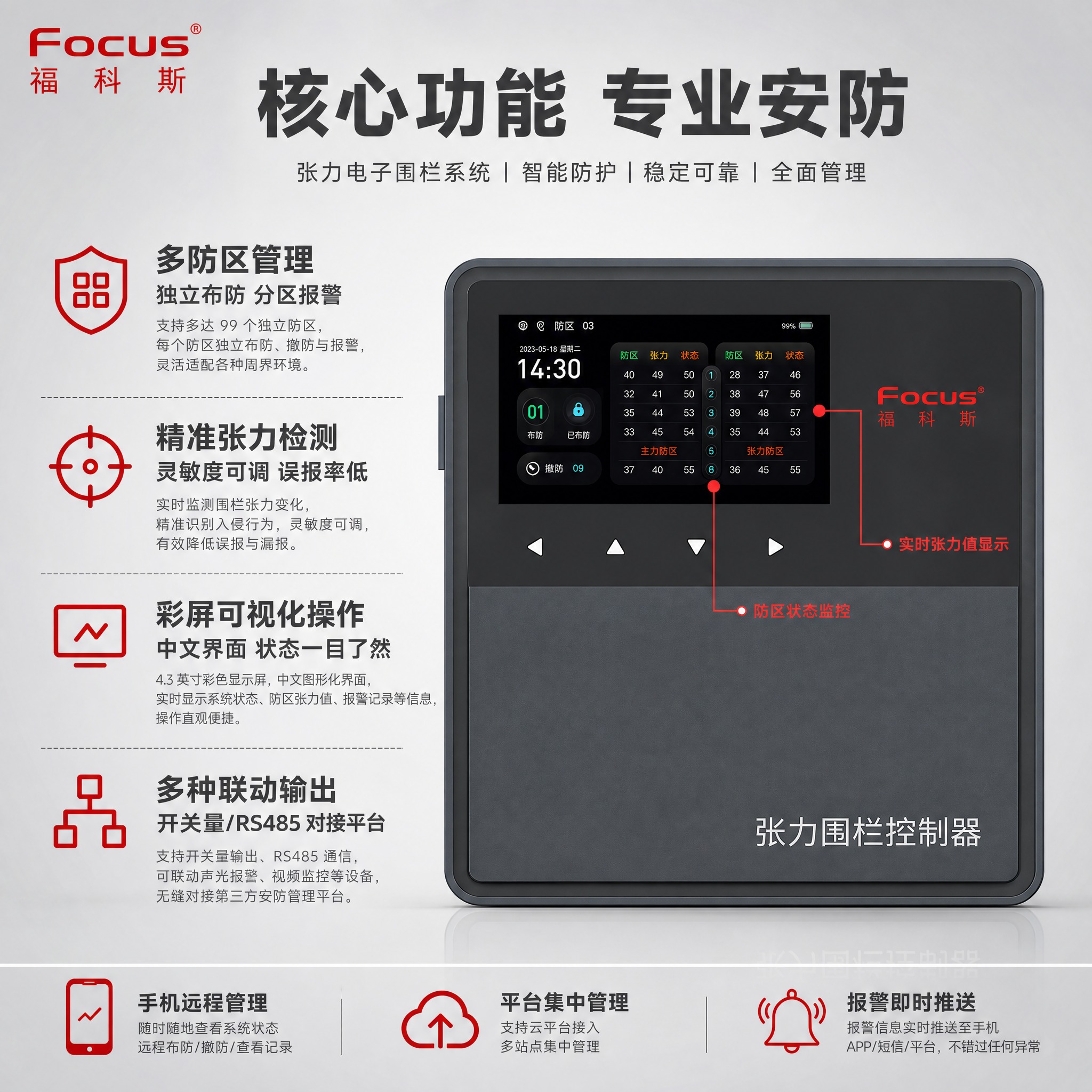 [主图-2] 核心亮点功能图，展示张力电子围栏系统的技术优势与… - 图片创意预览