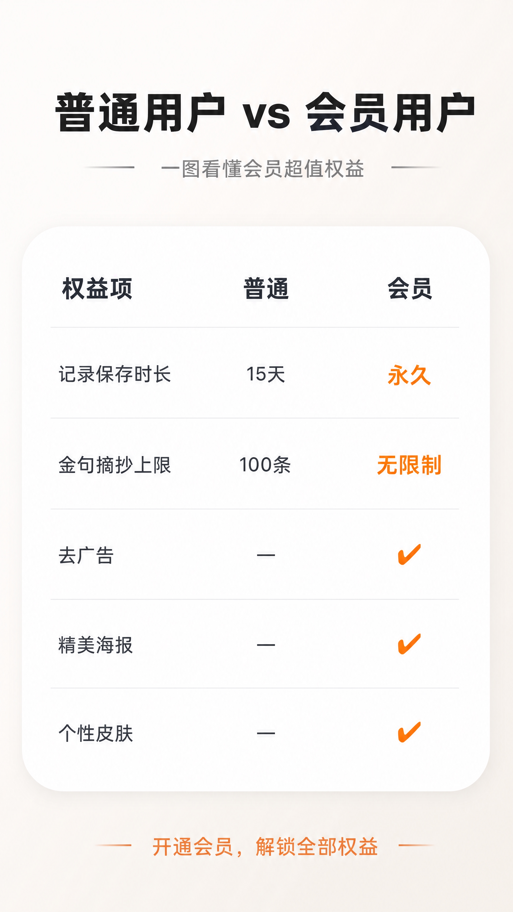 [商品] 全民晨读会员营销页面第2张-痛点对比页；参考【图1】… - 图片创意预览