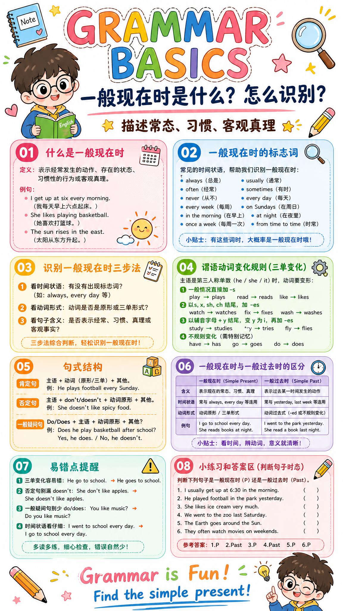 卡通手绘风格英语语法学习海报，白色背景，适合中小学生阅读，色彩… - 图片创意预览