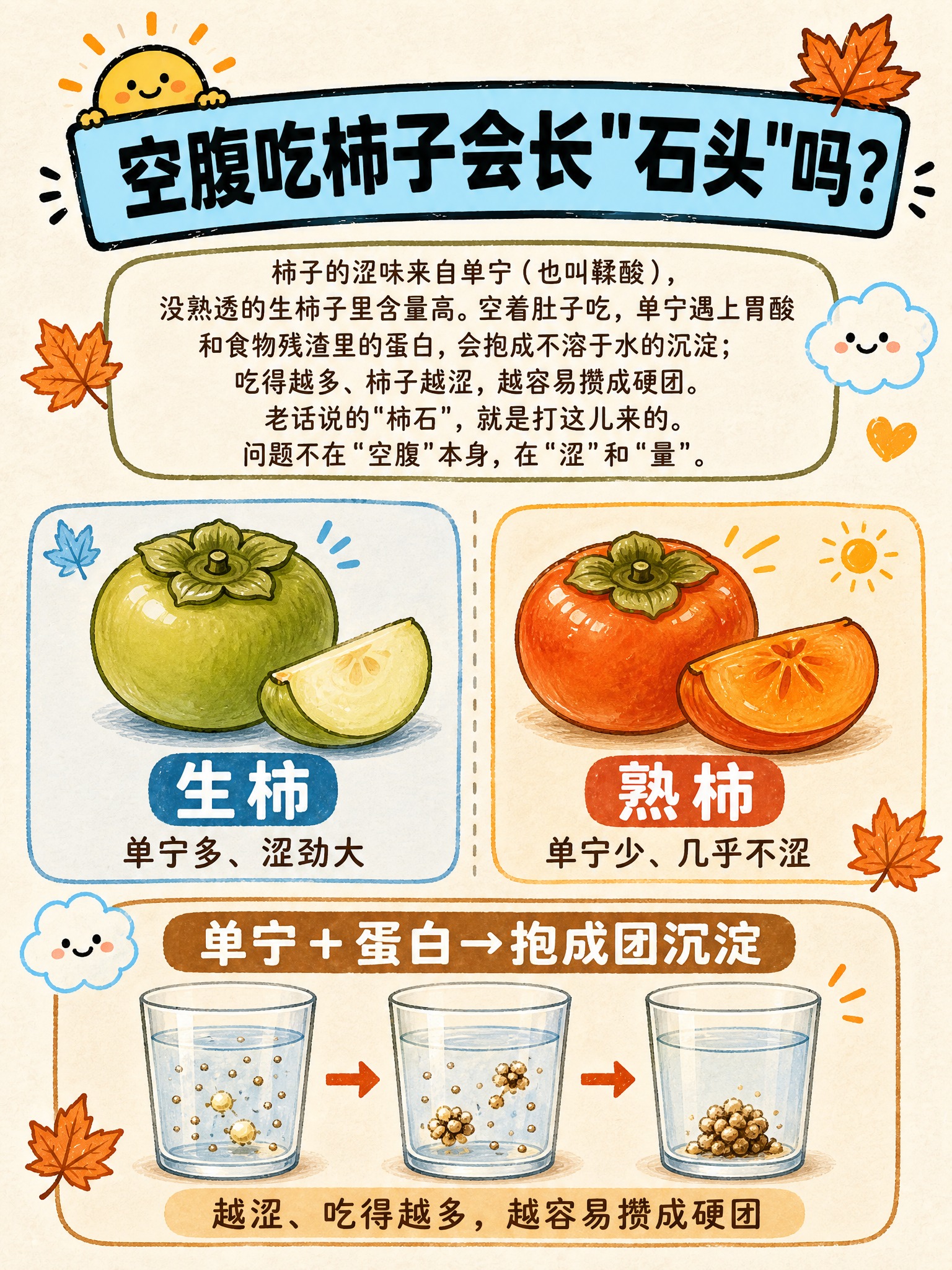 参考图的手绘卡通插画风格、米白纸质纹理背景、配色体系和装饰语言… - 图片创意预览