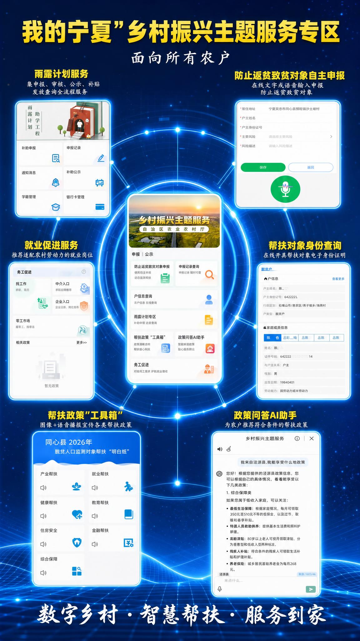 政务蓝科技风格行星式构图海报，超高清画质，所有界面截图必须清晰… - 图片创意预览