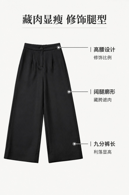 [第4屏] 版型解析页-高腰阔腿九分裤版型优势展示。本屏使用【图5】作为平铺参考。
[氛围/风格] 专业产品解析，清晰直观，简洁高级。
[元素布局] 左侧放置裤子平铺正面图，右侧用引线标注版型优势，标预览效果