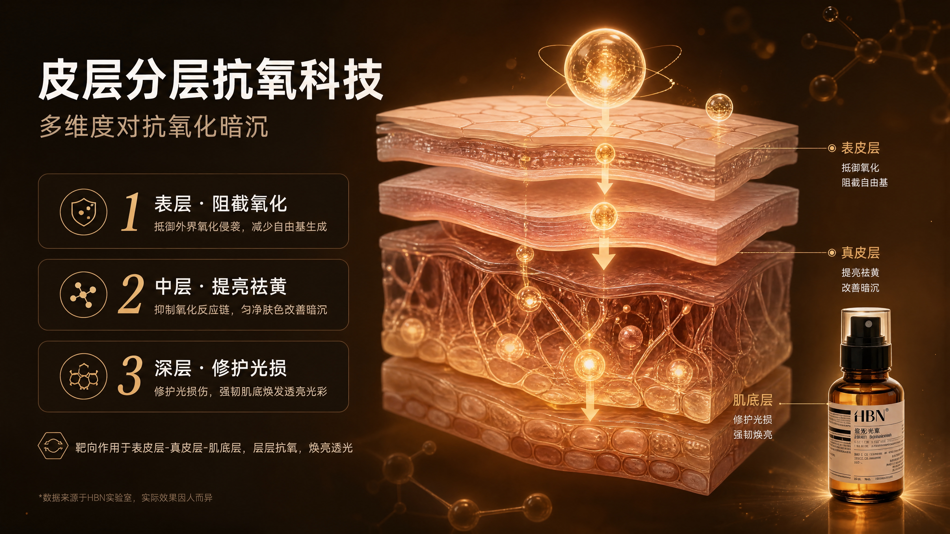 [商品] 使用【图1】HBN琥珀棕瓶发光水；保留瓶身结构、比例… - 图片创意预览