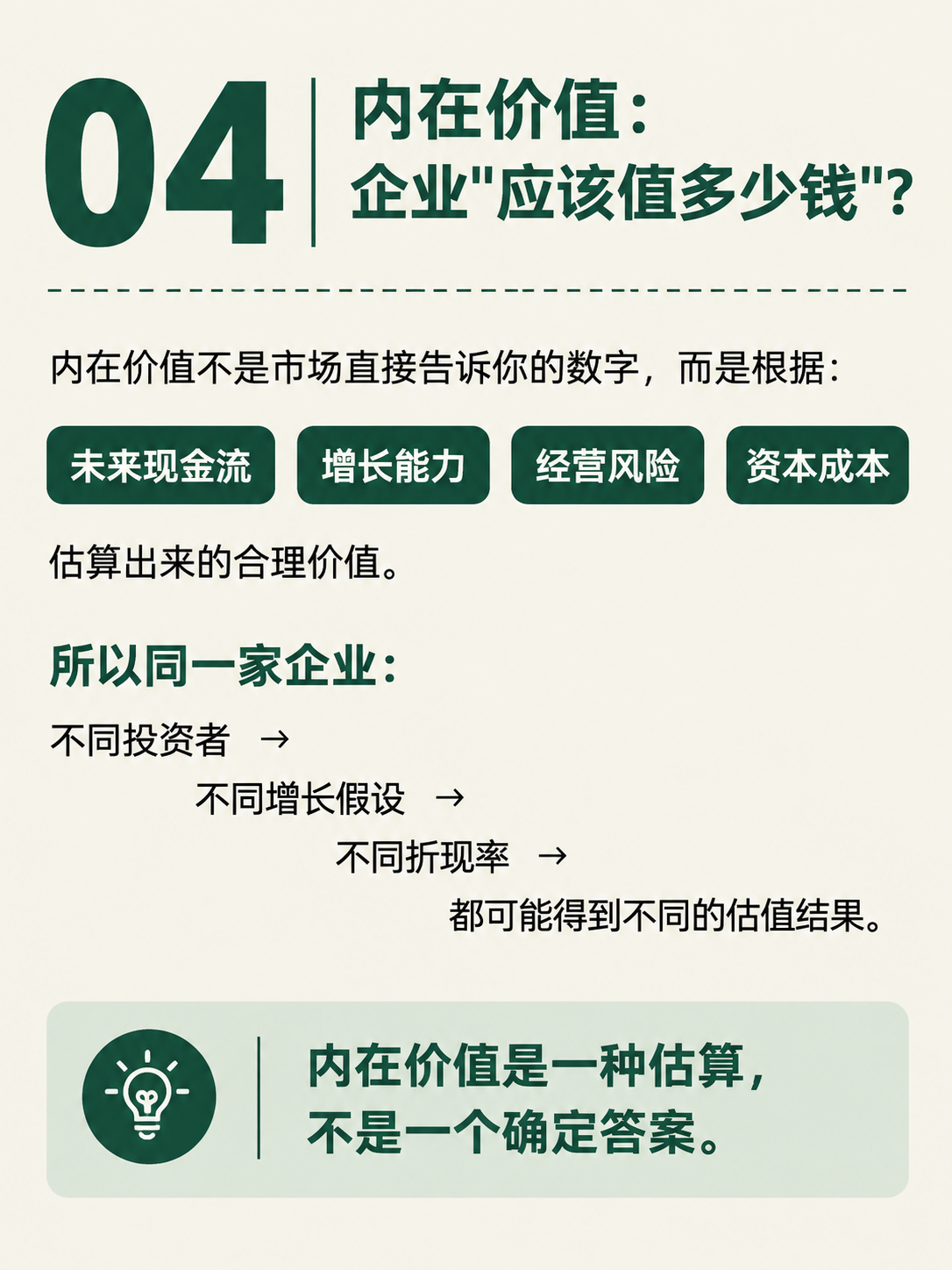 小红书投资知识卡内页，墨绿米白风格，Knowledge 知识页… - 图片创意预览