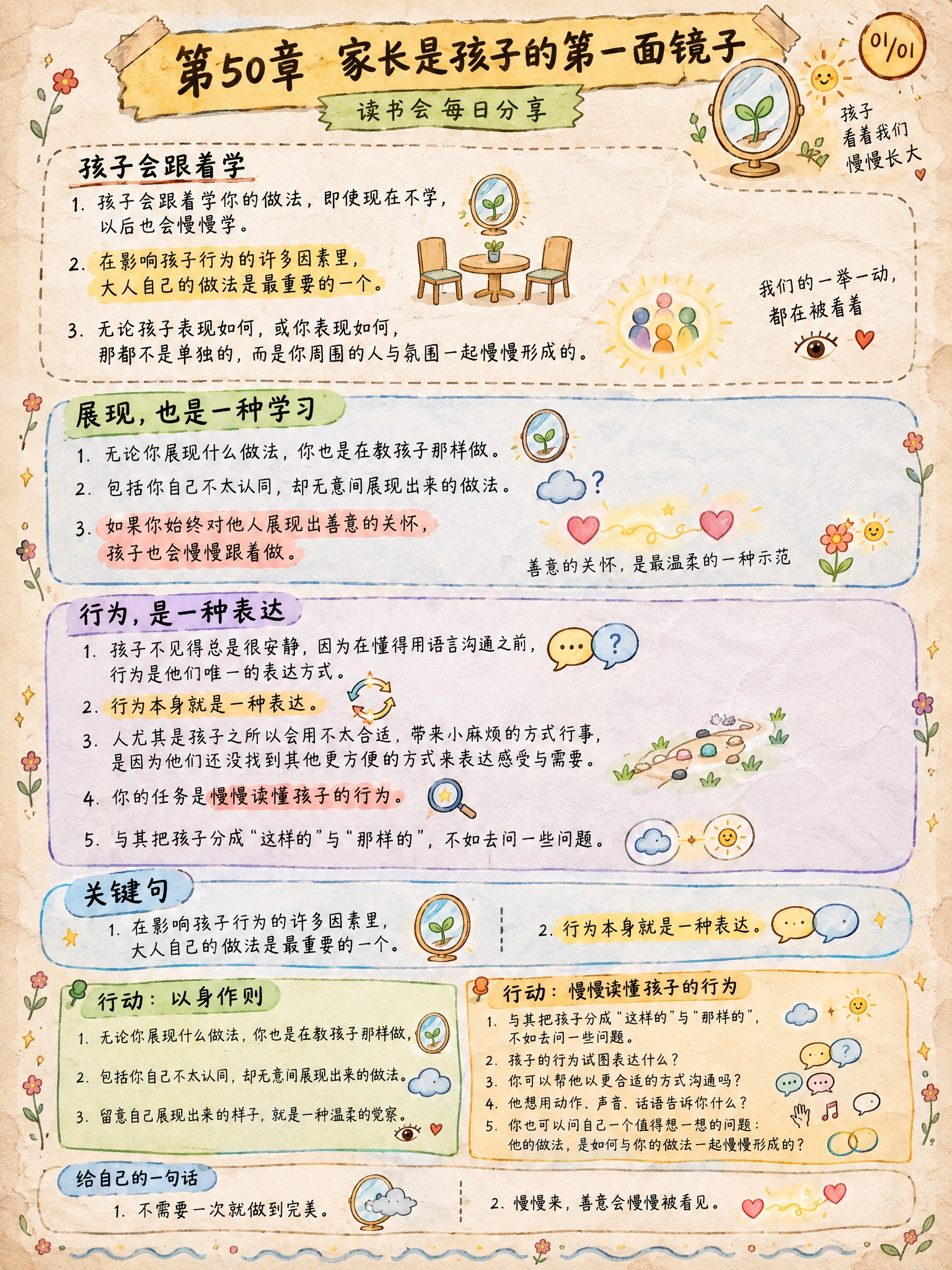 手绘涂鸦笔记(Sketchnote)风格，经典手账风，3:4竖… - 图片创意预览