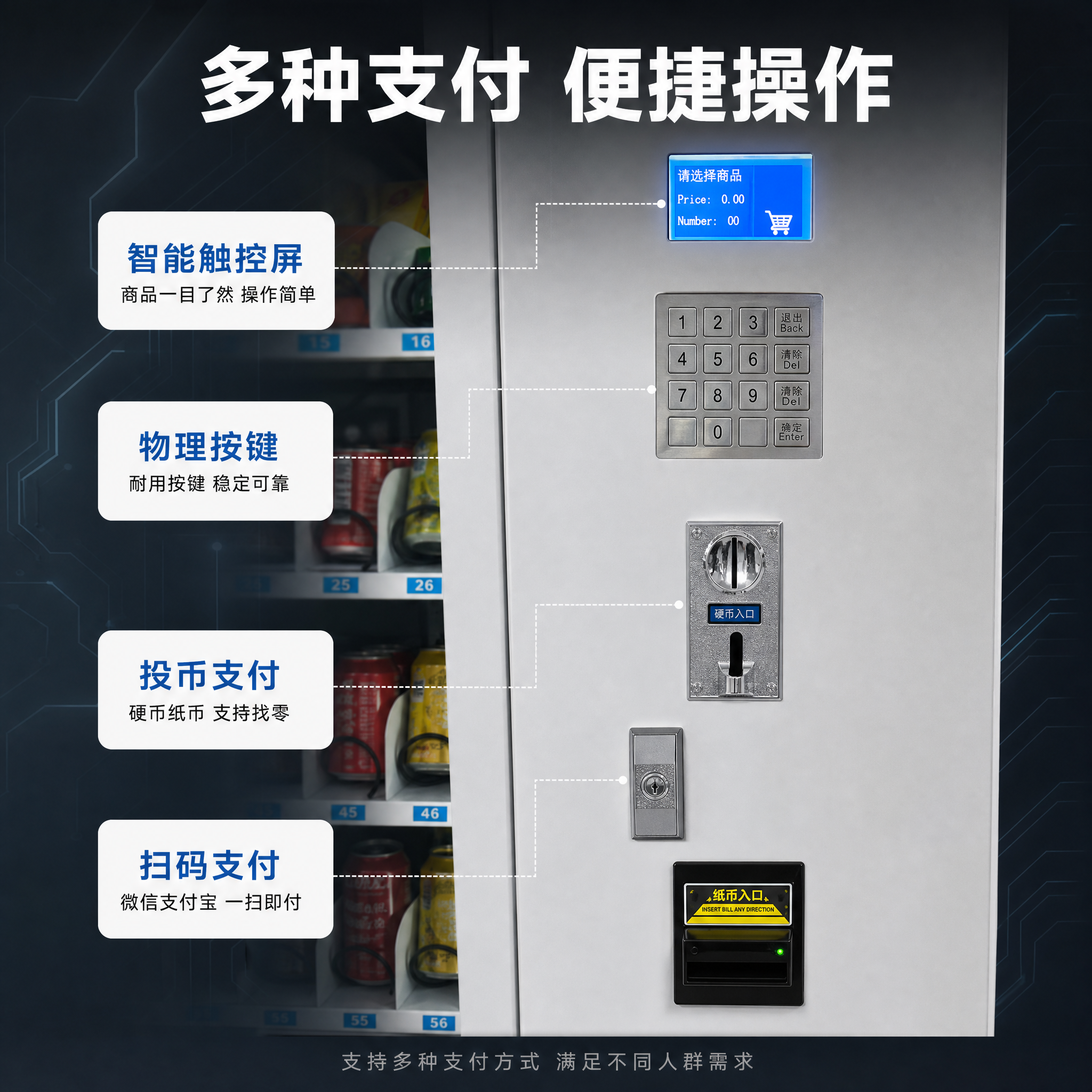 [主图-3] 自动售货机结构细节与支付方式展示图。 [氛围风格… - 图片创意预览