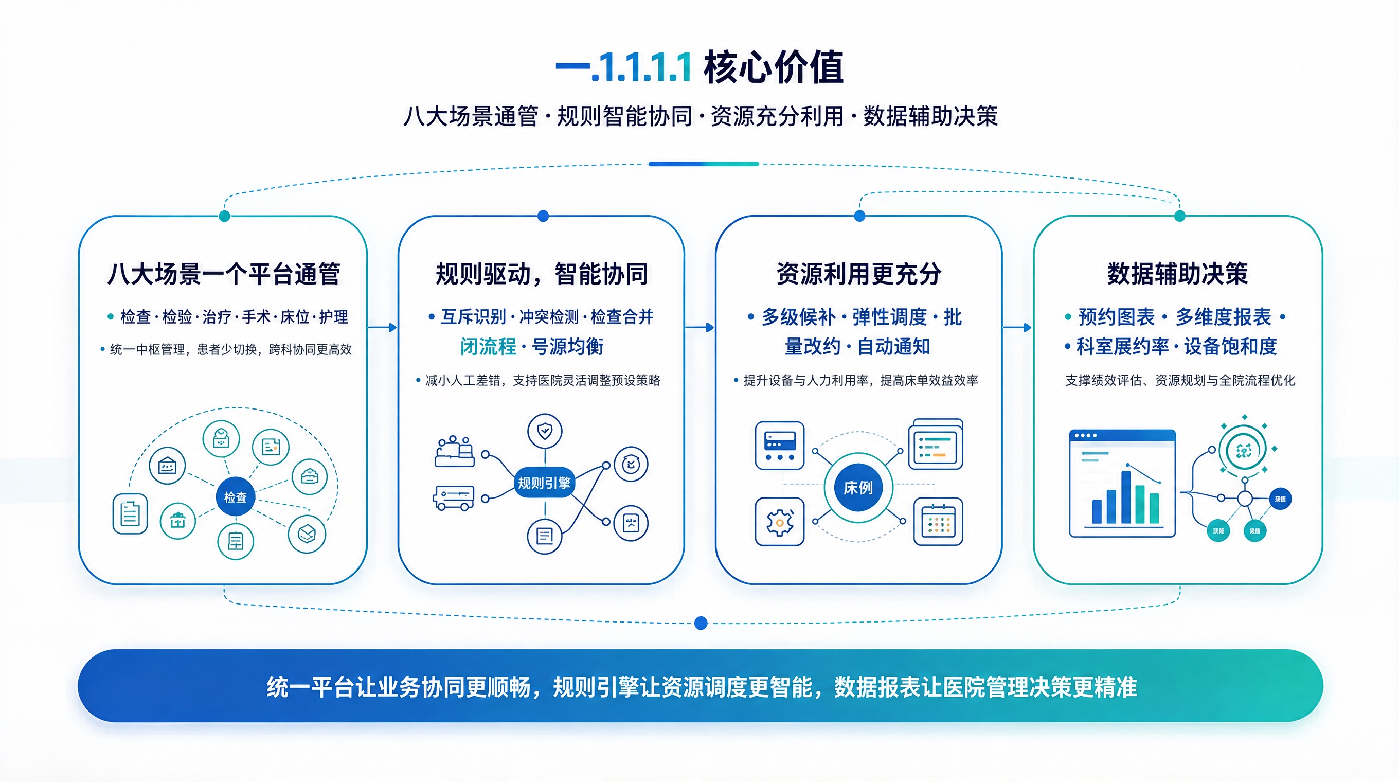 修改这张PPT信息图中的文字错误：1. 第一栏"八大场景一个平… - 图片创意预览